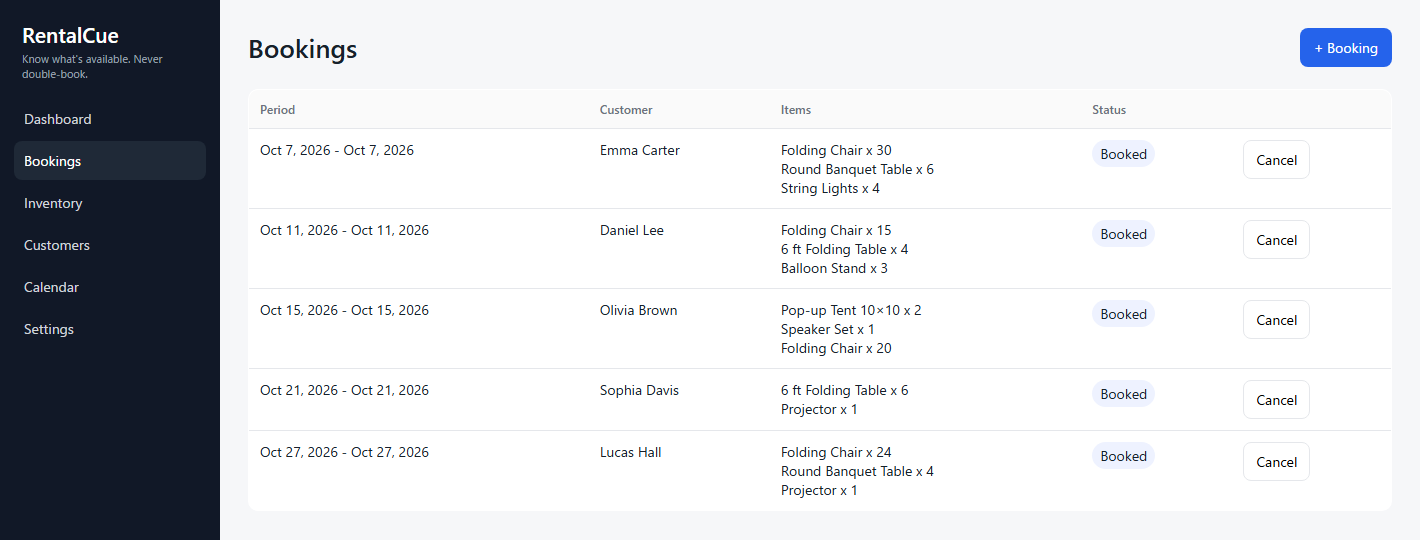 RentalCue Bookings showing five customer reservations with dates, items and status.